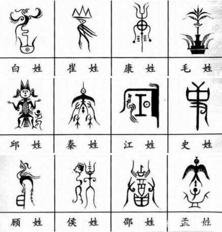 每一个姓氏都拥有独特的图腾你姓什么